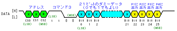 R}hR̃f[^ݒiP1`P4ɁASrbgf[^o͂j